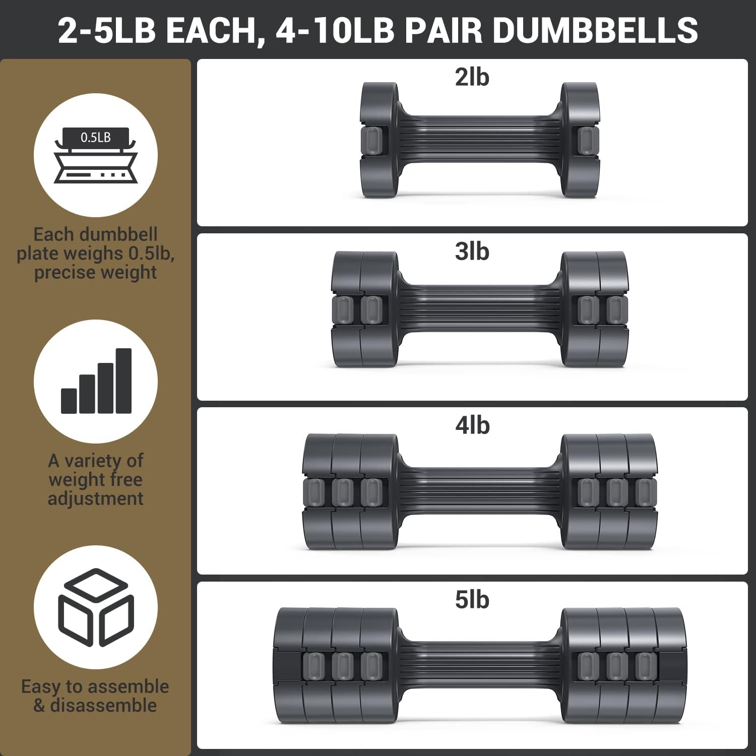 Adjustable Dumbbells Hand Weights Set:  5 Lb Dumbbell Set of 2 Each 2Lb 3Lb 4Lb 5Lb Free Weights Fast Adjust Weight 4 in 1 Weights Dumbbells Set for Women Men Home Gym Exercise Training