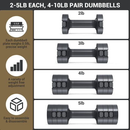 Adjustable Dumbbells Hand Weights Set:  5 Lb Dumbbell Set of 2 Each 2Lb 3Lb 4Lb 5Lb Free Weights Fast Adjust Weight 4 in 1 Weights Dumbbells Set for Women Men Home Gym Exercise Training